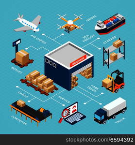 Logistics Isometric Infograhics