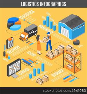 Logistics Isometric Infographics. Logistics isometric infographics with processes of storage transportation delivery and distribution isolated vector illustration