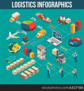 Logistics Transportation Infografic Flowchart Isosmetric POster. Logistics cargo transportation storage sorting and delivery infograpics in flowchart form with isometric symbols abstract vector illustration