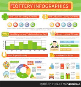 Lottery infographics flat layout with most popular games prizes information and biggest winners statistics vector illustration . Lottery Infographics Layout