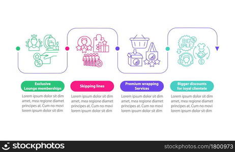 Loyalty program perks vector infographic template. Benefits presentation outline design elements. Data visualization with 4 steps. Process timeline info chart. Workflow layout with line icons. Loyalty program perks vector infographic template