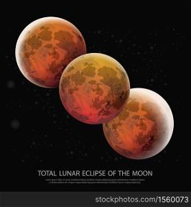 Lunar Eclipses for Beginners of the Moon