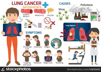 Lung disease Infographics. Content for health care in lung cancer concept-symptoms, risk factors, prevention/treatment. Bronchitis and Pneumonia vector illustration.