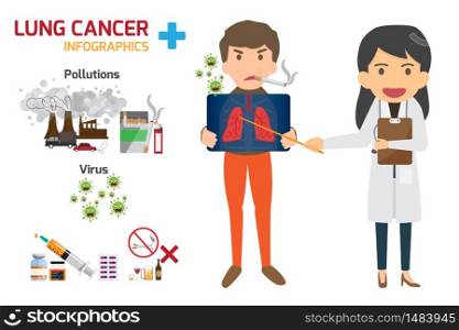 Lung disease Infographics. Content for health care in lung cancer concept-symptoms, risk factors, prevention/treatment. Bronchitis and Pneumonia vector illustration.