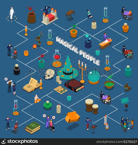Magical People Isometric Infographics. Magical people with attributes isometric infographics with flowchart of paranormal abilities on blue background vector illustration