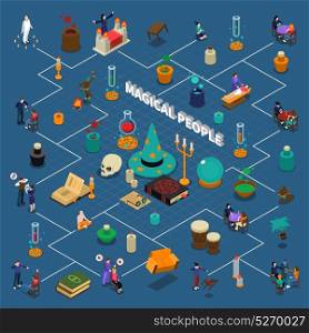 Magical People Isometric Infographics. Magical people with attributes isometric infographics with flowchart of paranormal abilities on blue background vector illustration