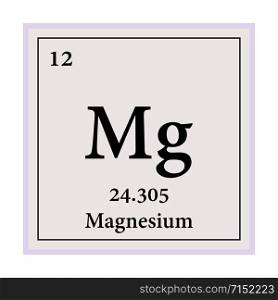 Magnesium Periodic Table of the Elements Vector illustration eps 10.. Magnesium Periodic Table of the Elements Vector illustration eps 10