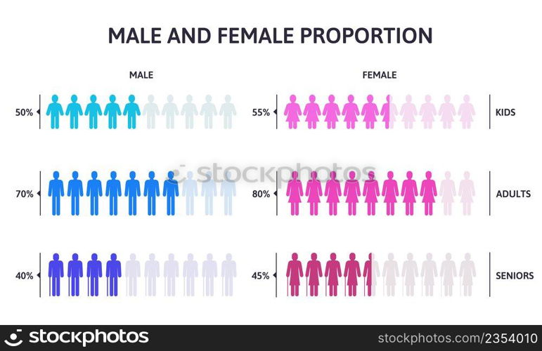 Male and female population groups infographic. Percentage man and woman people isolated vector illustration. Genders with different age silhouette elements. Chart population male and female. Male and female population groups infographic. Percentage man and woman people isolated vector illustration. Genders with different age silhouette elements