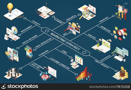 Marketing strategy isometric flowchart composition with isolated icons and images infographic elements connected with text lines vector illustration