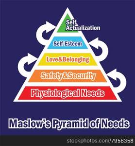 Maslow Pyramid of needs vector illustration
