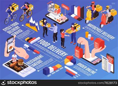 Meals online isometric infographic flowchart with smartphone menu choices food orders bike scooter couriers delivery vector illustration