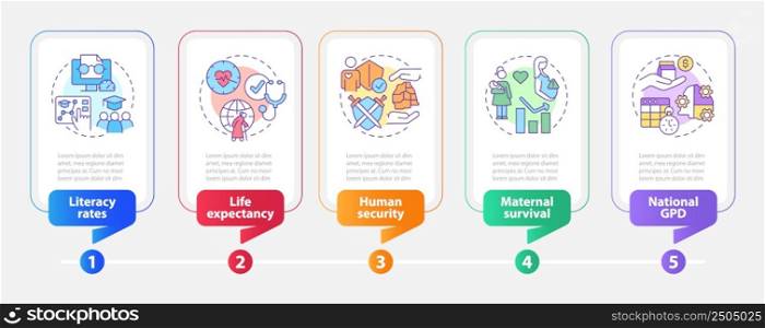 Measures of human development rectangle infographic template. Data visualization with 5 steps. Process timeline info chart. Workflow layout with line icons. Myriad Pro-Bold, Regular fonts used. Measures of human development rectangle infographic template