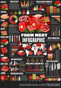 Meat and sausages infographics information, statistic diagrams on production, consumption and store purchase. Vector graphs on gastronomy meat food beef, pork and fowl turkey or chicken on world map. Butchery meat food products infographic diagrams