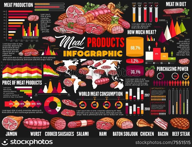 Meat food products and sausages infographics, butchery and farmer production diagrams. Vector price and world consumption statistics for butcher pork, lamb and beef steak or ham and bacon. Butcher meat and sausages food infographics