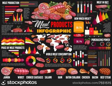 Meat food products and sausages infographics, butchery and farmer production diagrams. Vector price and world consumption statistics for butcher pork, lamb and beef steak or ham and bacon. Butcher meat and sausages food infographics
