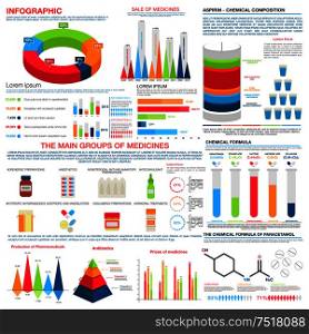 Medical and pharmacy infographics with charts in circle form and bar tubes, histogram and linear charts about sales of pills and drugs, formulas and groups of medicine, pharmacy elements. Medical or pharmacy infographics design