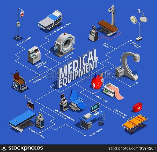 Medical equipment isometric flowchart with isolated images of medical facilities and therapeutic equipment with text captions vector illustration. Isometric Medical Equipment Flowchart
