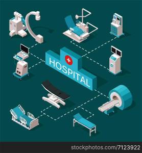Medical equipments isometric vector illustration. Medical equipment isometric, hospital x-ray and mri. Medical equipments 3d isometric vector illustration isolated