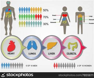 Medical, health and health icons and data elements, info graphic heart, brain , kidney and other human organs symbols