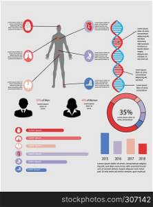 Medical infographic containing diagrams for multiple organs
