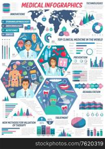 Medical infographic, medicine science and health treatment charts, hospital information and doctors statistics. Vector pharmacy healthcare clinics in world, ambulance surgery therapy and diseases. Healthcare clinic doctors, medical infographic