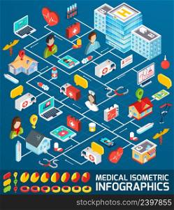 Medical infographics set with isometric ambulance medicine and pharmacy symbols vector illustration