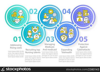 Medical management challenges circle infographic template. Telehealth. Data visualization with 5 steps. Process timeline info chart. Workflow layout with line icons. Myriad Pro-Regular font used. Medical management challenges circle infographic template