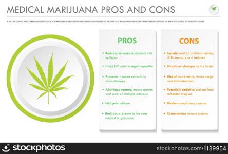 Medical Marijuana Pros and Cons horizontal business infographic illustration about cannabis as herbal alternative medicine and chemical therapy, healthcare and medical science vector.