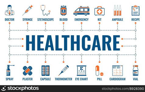 Medicine and healthcare banner vector image