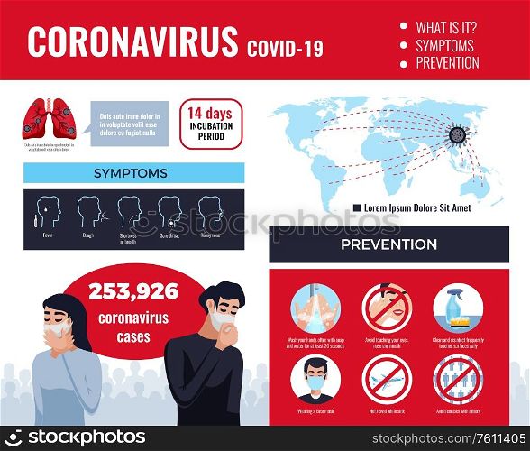 Medicine virus coronavirus infographics with images of main symptoms prevention tips and world map with text vector illustration