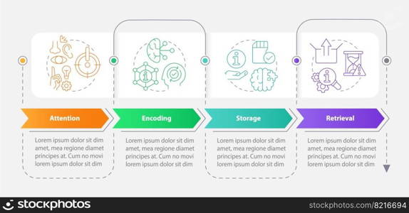 Memorizing information process rectangle infographic template. Mind. Data visualization with 4 steps. Editable timeline info chart. Workflow layout with line icons. Myriad Pro-Bold, Regular fonts used. Memorizing information process rectangle infographic template