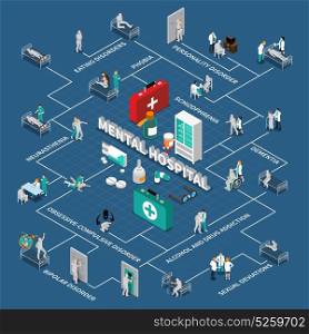 Mental Hospital Isometric Infographics. Mental hospital isometric infographics with flowchart of various disorders patients and medication on blue background vector illustration
