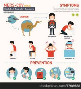 mers-cov (Middle East respiratory syndrome coronavirus) infographic,vector illustration.