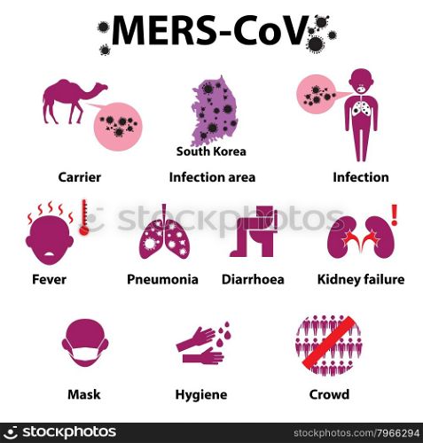 MERS-COV or Middle East Respiratory Syndrome Corona Virus Infographics. Vector illustration.