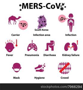 MERS-COV or Middle East Respiratory Syndrome Corona Virus Infographics. Vector illustration.