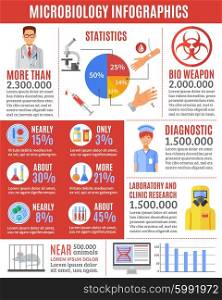 Microbiology infographic, containing results of researches and tests, data of statistics and warning about the dangers of bio weapon for presentation isolated vector illustration