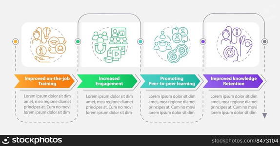 Microlearning advantages rectangle infographic template. Data visualization with 4 steps. Editable timeline info chart. Workflow layout with line icons. Myriad Pro-Bold, Regular fonts used. Microlearning advantages rectangle infographic template