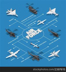 Military air force isometric flowchart with dotted lines and bomber cruise missile interceptor awacs and others names vector illustration. Military Air Force Isometric Flowchart