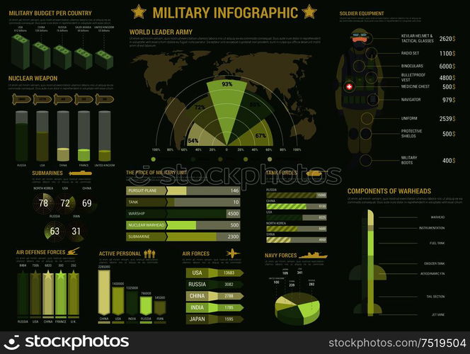 Military and army forces infographics with graph and pie chart of air