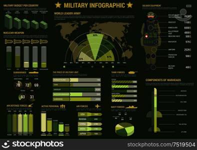 Military and army forces infographics with graph and pie chart of air, navy and tank forces, map with largest armies in the world, diagrams of military budget, soldier equipment, military unit prices. Military and army forces infographics