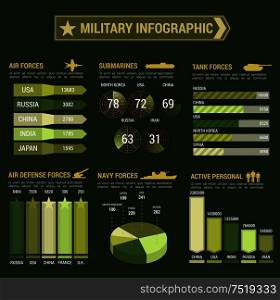 Military forces infographic poster. Presentation template with vector icons and symbols of soldier, weapon, tank, warhead, submarine, ammunition for statistics, charts, diagrams and graphs. Military forces infographic placard template