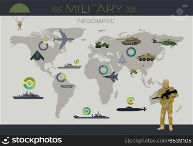 Military Infographic. Different armed forces type with data and circular diagrams on world map flat vector illustration. Aircraft, tanks, artillery, warships, submarine, soldier. Warfare concept. Military Infographic Flat Vector Concept. Military Infographic Flat Vector Concept