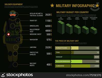 Military infographic poster template. Budget, expenses and soldier equipment charts, diagrams and graphs. Army report figures, numbers, vector icons and symbols. Military infographic with graphs and charts