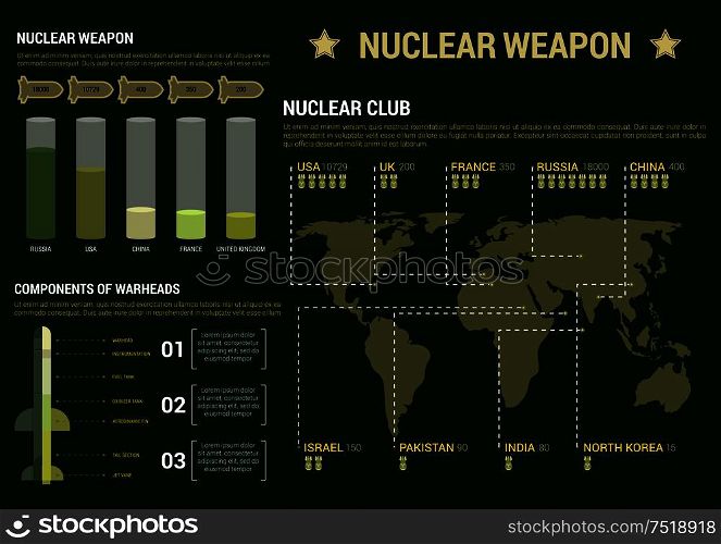 Military infographic poster template. Charts, diagrams and graphs. Nuclear weapon potential report figures, numbers, data. Vector icons and symbols. Military infographic charts poster template