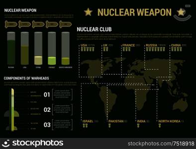 Military infographic poster template. Charts, diagrams and graphs. Nuclear weapon potential report figures, numbers, data. Vector icons and symbols. Military infographic charts poster template