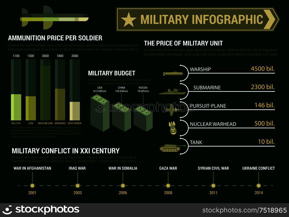 Military Infographic Poster Template For Report Or Presentation. Budget ...