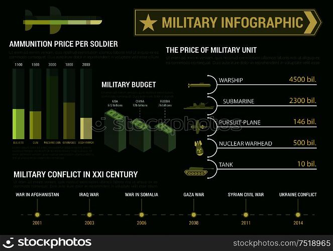 Military infographic poster template for report or presentation. Budget charts, diagrams and graphs. figures, numbers, data. Vector icons and symbols of tank, submarine, warhead, warship, plane. Military infographic poster presentation template