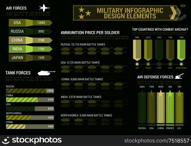 Military infographic template. Background with charts, diagrams and graphs. Army report figures, numbers, data. Vector icons and symbols. Military infographic graphs charts template
