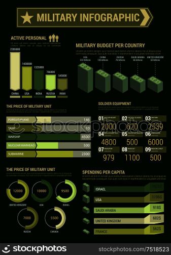 Military infographic template. Budget, expenses and personnel staff charts, diagrams and graphs. Army accountant report figures, numbers, data vector icons and symbols. Military budget infographic template poster