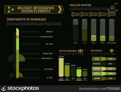 Military infographics design elements with bar graphs of nuclear weapon, air forces and active personnel per country and warhead components diagram. Military and army infographics design elements